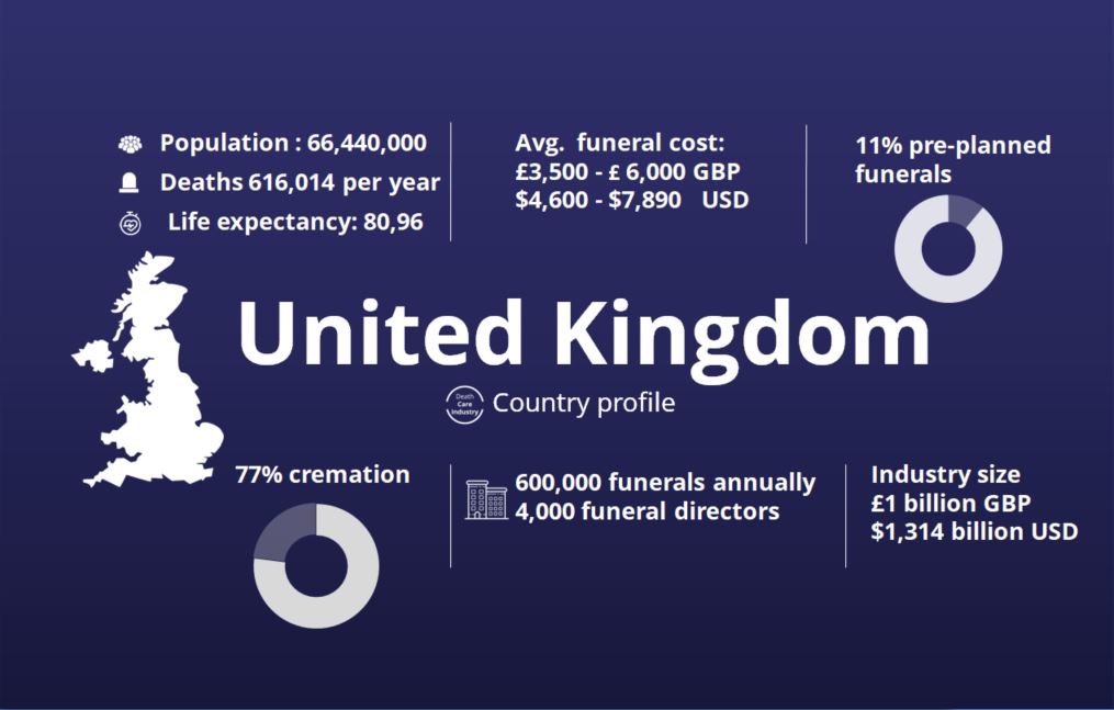 infographic-uk-deathcareindustry
