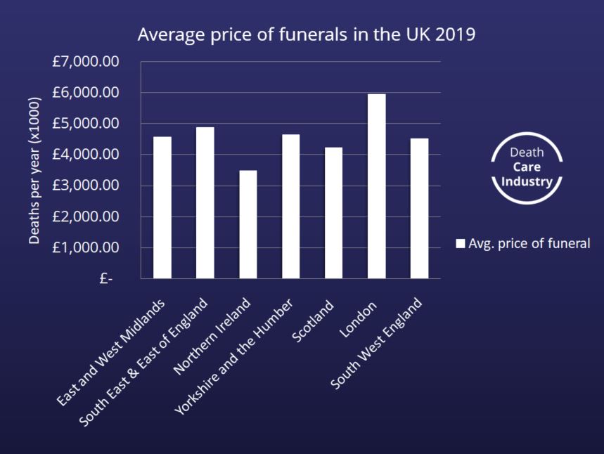 uk-stats-deathcareindustry