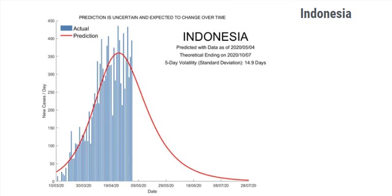 Indonesia-deathcareindustry